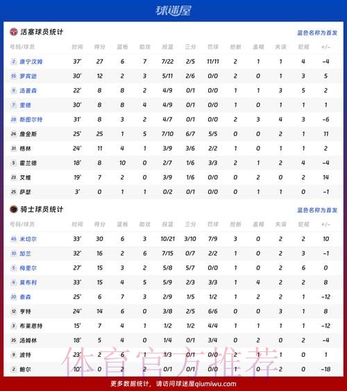 世界杯巴西贝林厄姆数据统计权威解读 世界杯巴西贝林厄姆数据统计权威解读