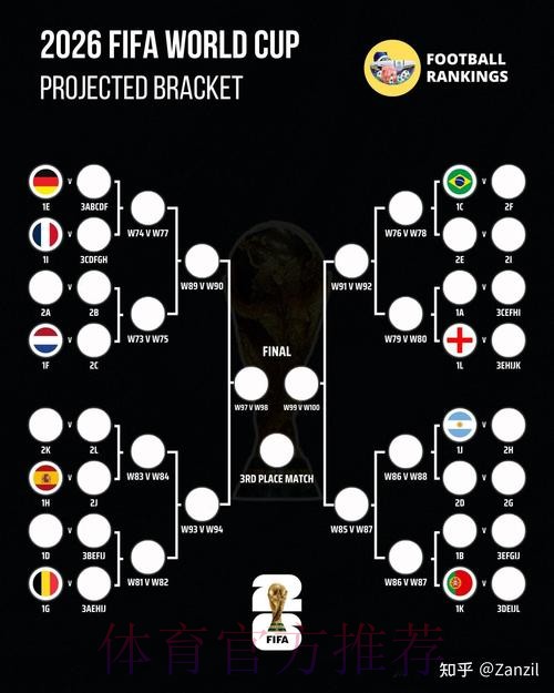 2026世界杯比赛结果详细