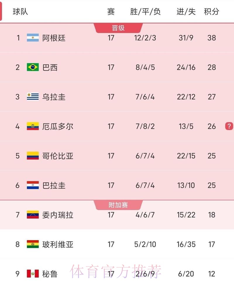 2026世界杯数据统计更新 2026世界杯数据统计更新