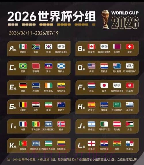 2026世界杯美国赛制 2026世界杯美国赛制