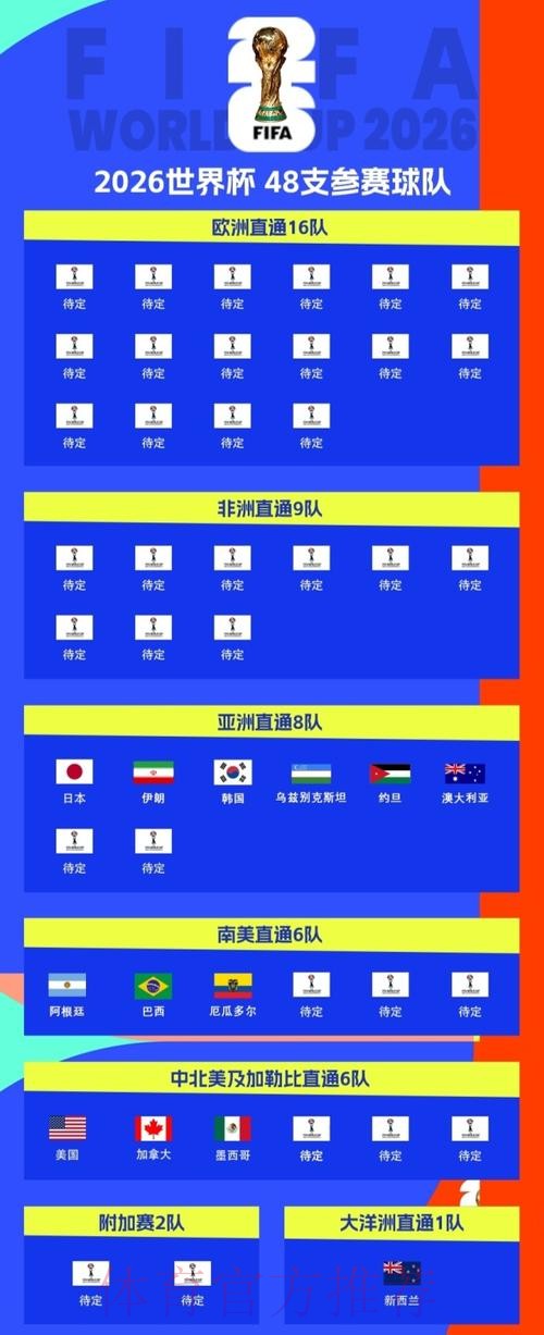 2026世界杯美国赛制 2026世界杯美国赛制