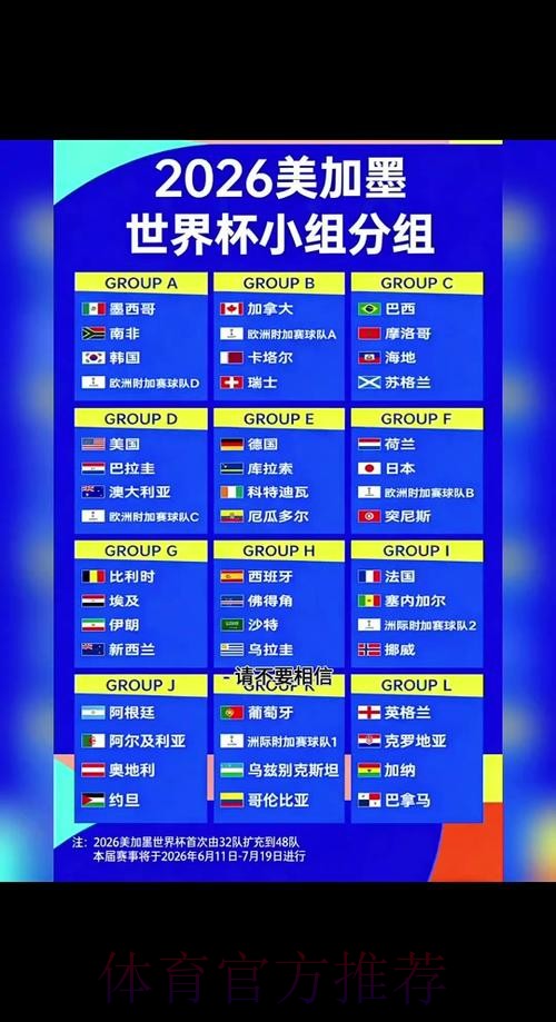 2026世界杯阵容分析中国时间